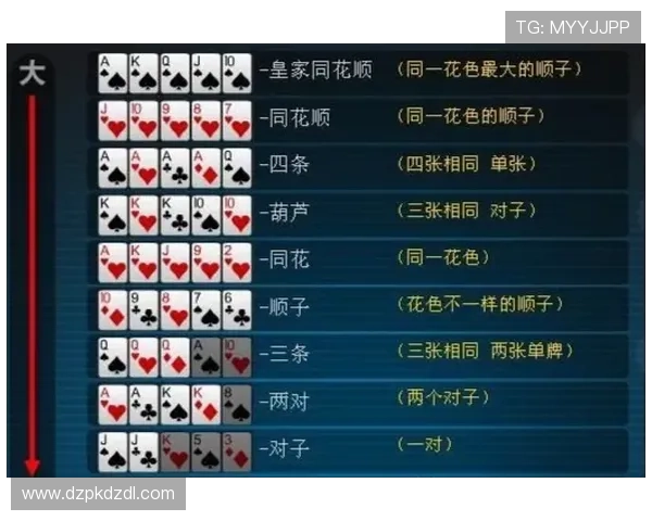 扑克牌德州规则全面解析：游戏规则、牌型组合与胜负判断