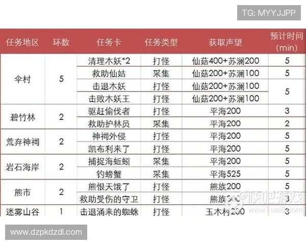 gta5中德州扑克位置变化及最新游戏地点一览表