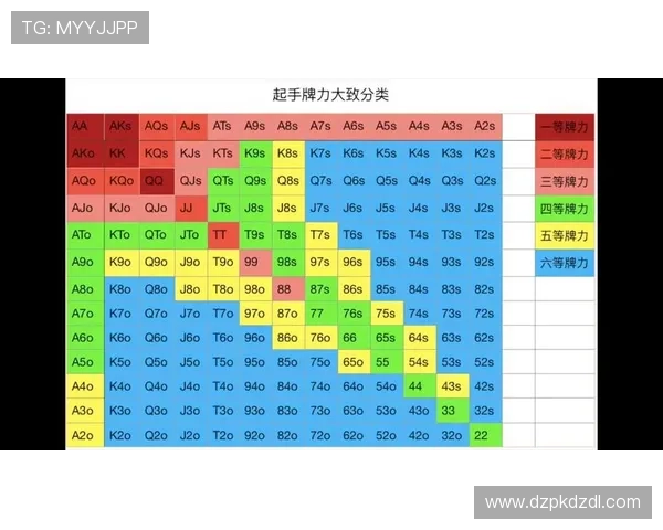 gg扑克比赛活动全攻略参与方式及获得丰富奖励的技巧
