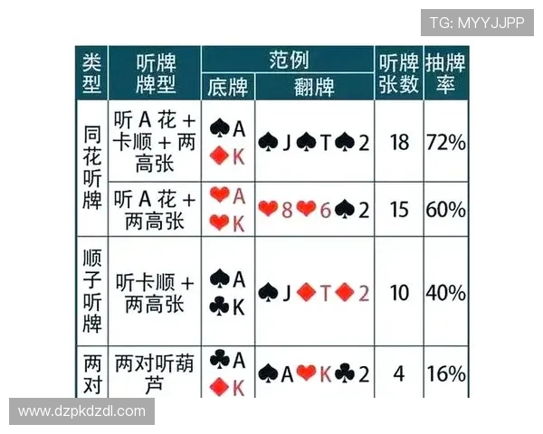 为扑克网页版设计新手入门攻略，快速上手高胜率技巧