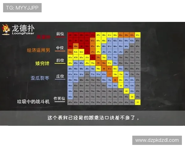 全面解析德州扑克牌型表理解不同牌型的技巧介绍
