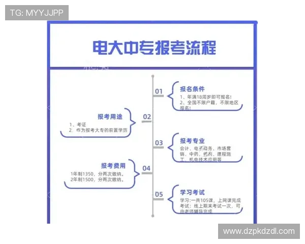 扑克21点规则图全流程指南，帮助新手快速掌握游戏规则与运作方式