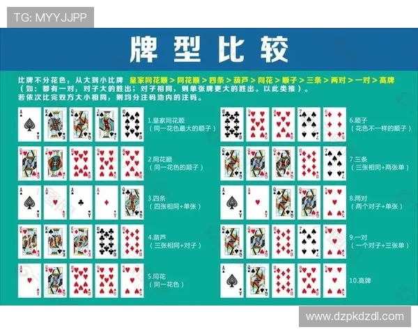 掌握德州扑克中牌型大小的规则，轻松应对各种牌局，赢得更多胜利机会