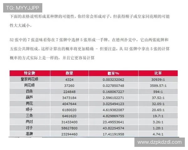 掌握扑克21点要牌表格技巧让你轻松掌控每局比赛的关键策略宝典