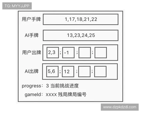 21点游戏中A牌的点数是多少，全面讲解A牌在不同牌局中的应用技巧