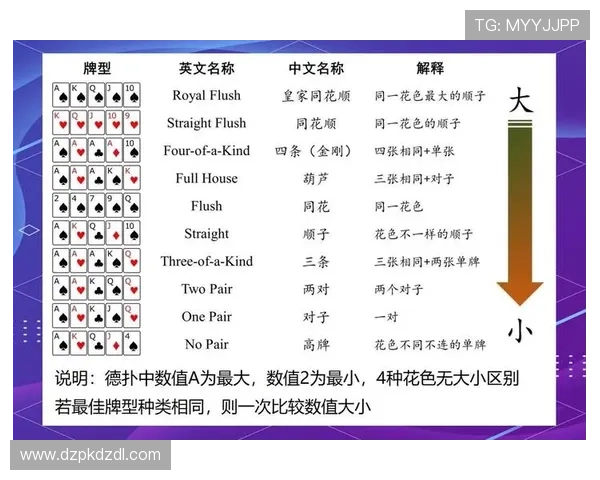 免费下载手机版德州扑克，随时随地与全球玩家一较高下的最佳途径